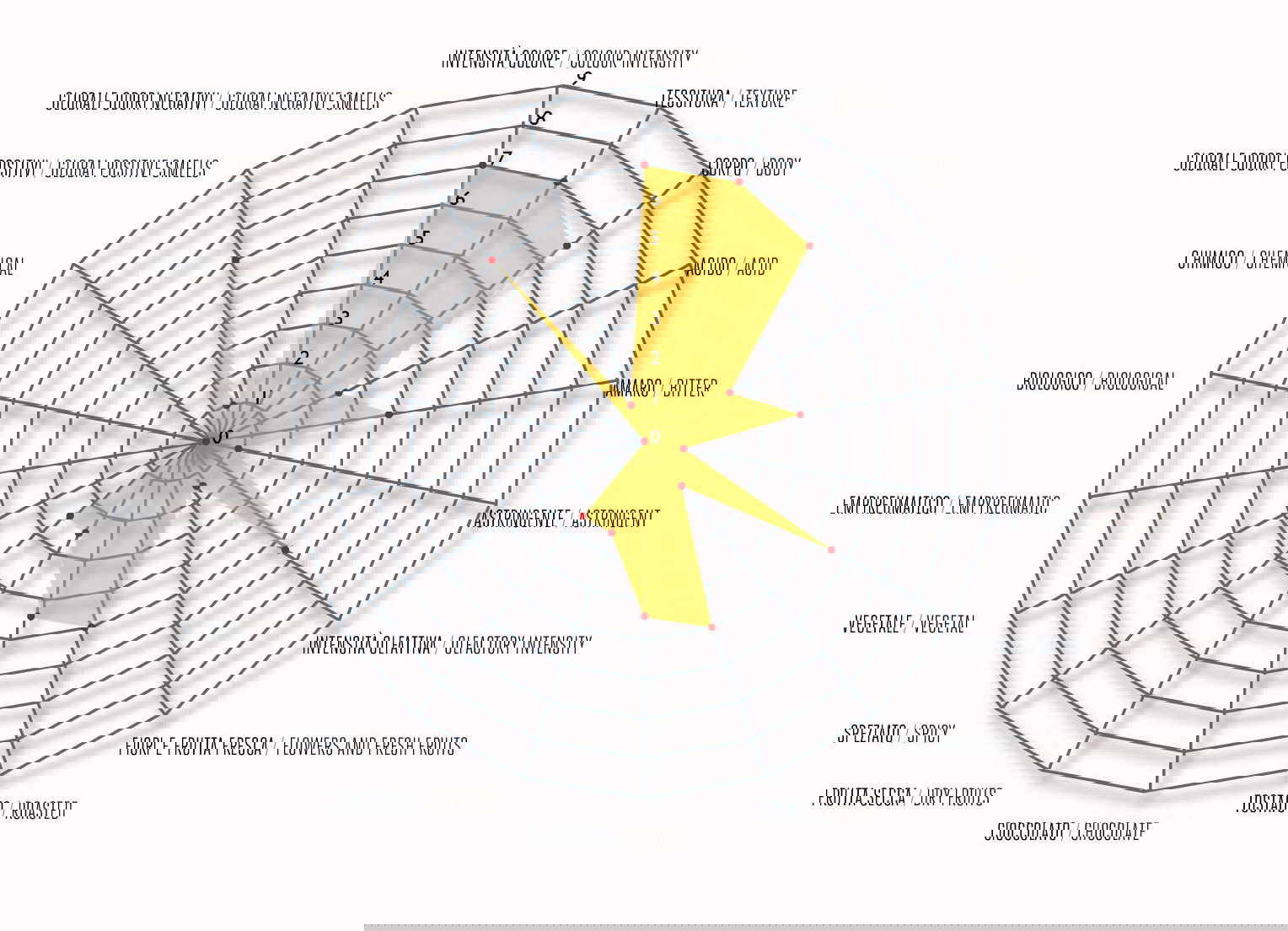 Costadoro Extra 90%-10% (espresso) - Afbeelding 2