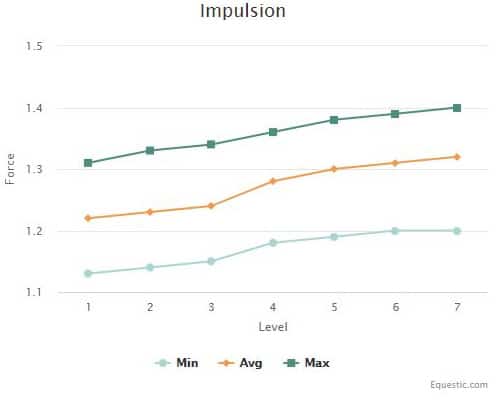 Riding impulsion benchmark chart - Equestic SaddleClip