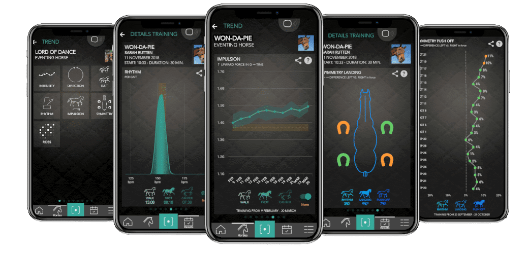 Horse riding tracker -Equestic SaddleClip