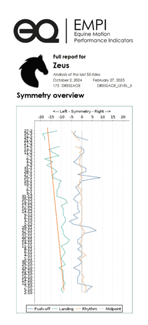 Quality of horse motions - Equestic EMPI report