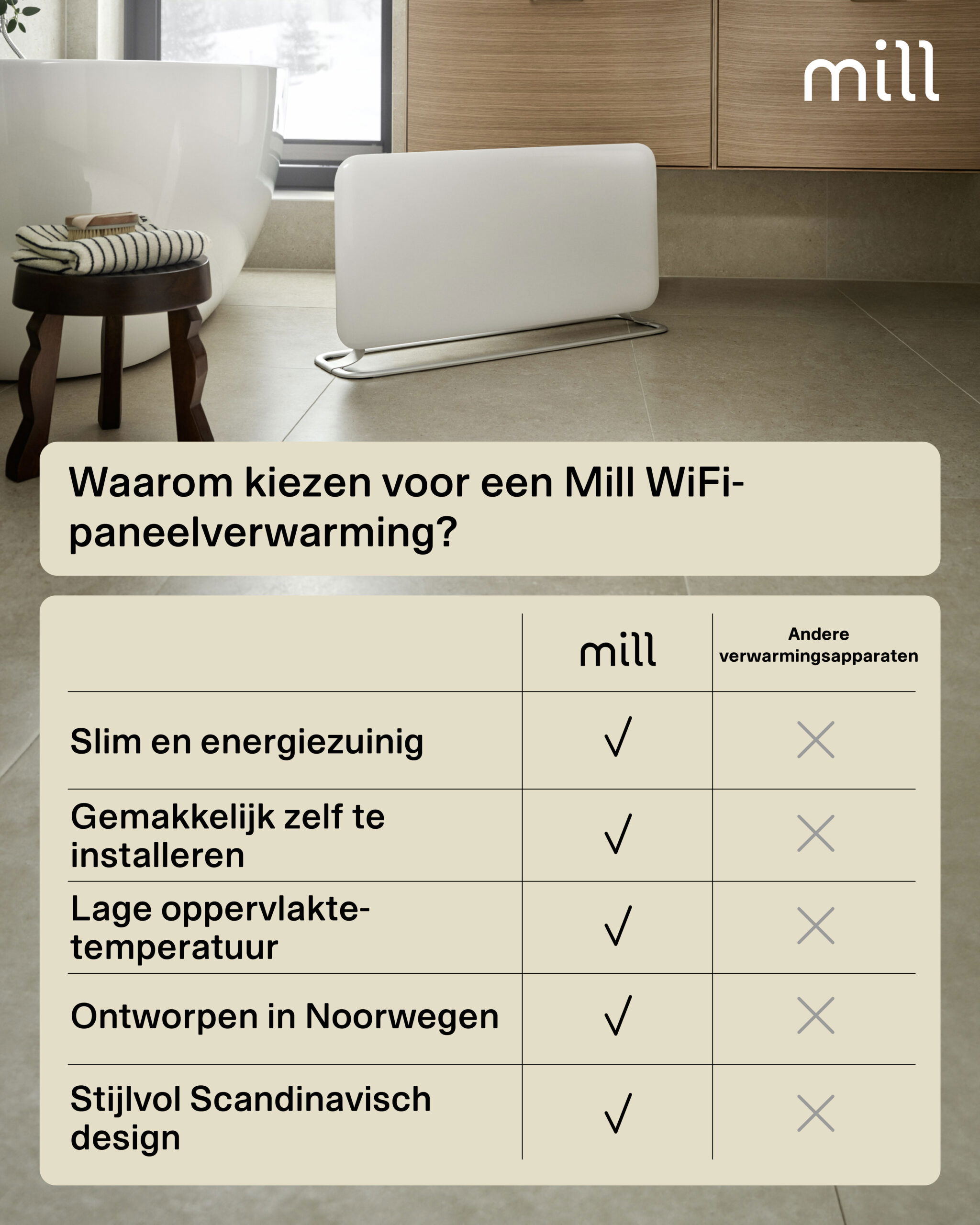 Mill steel WiFi paneelverwarming PA1500WIFI3A met voet - Afbeelding 19