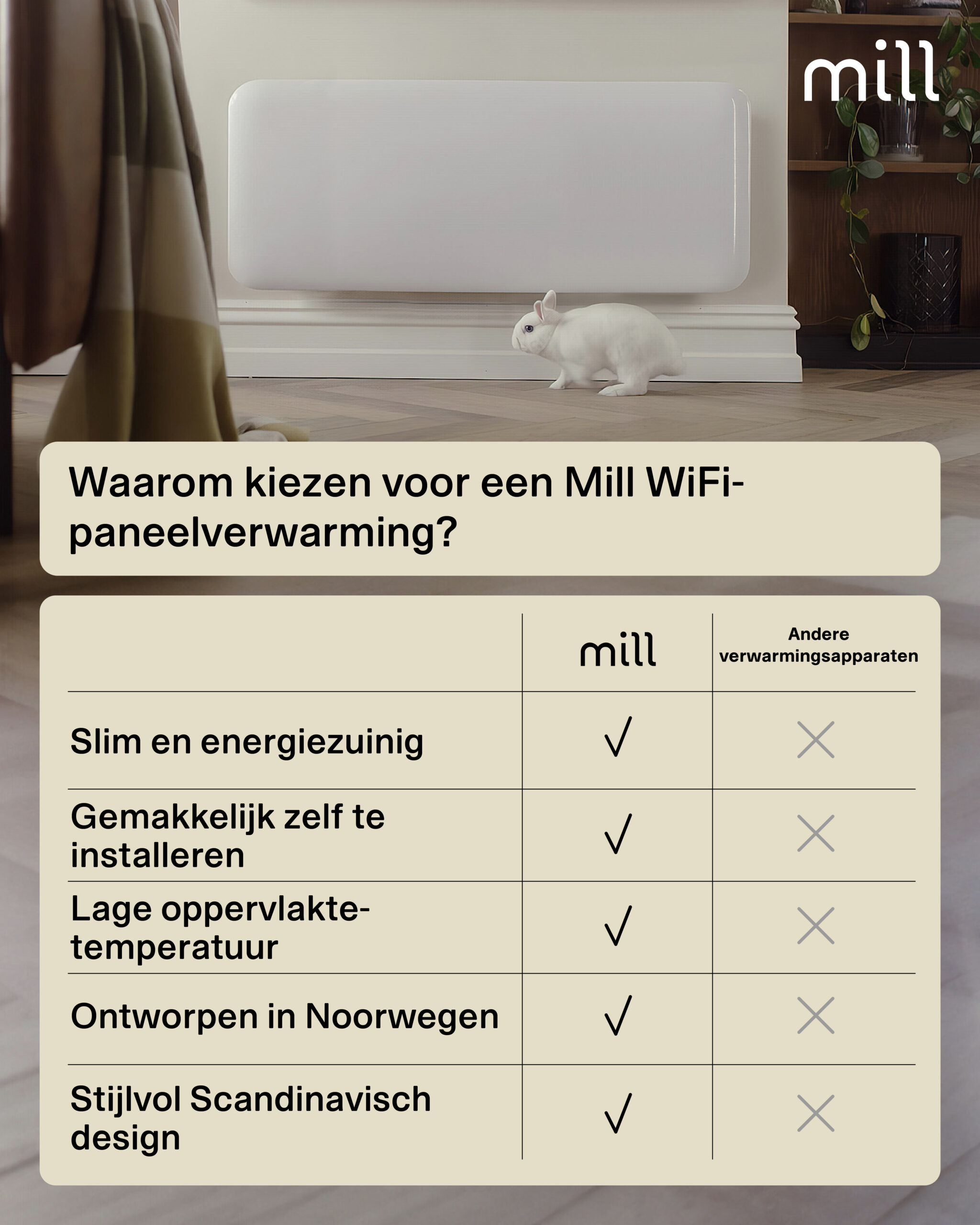 Mill steel WiFi paneelverwarming PA2000WIFI4A met voet - Afbeelding 19