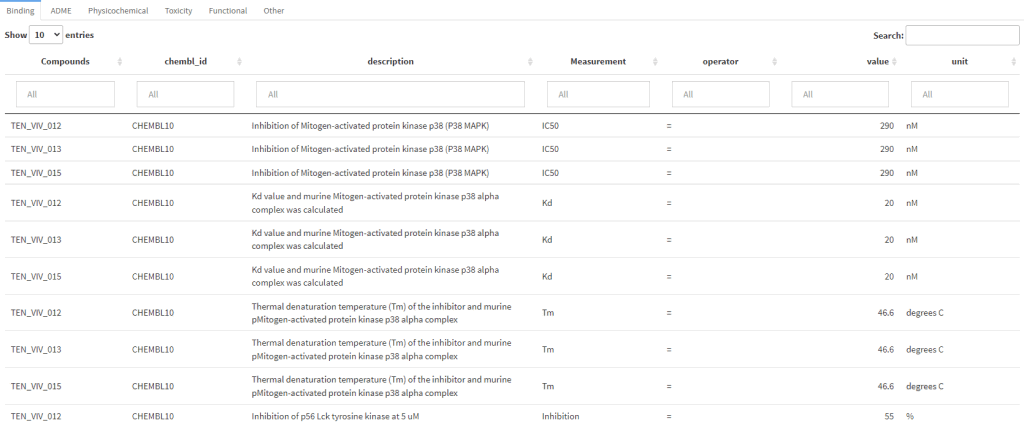 Compound profiler Assay Table