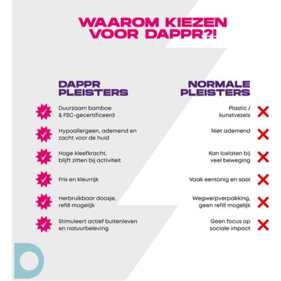 Dappr - Flexibele pleisters Unicorn - Afbeelding 4